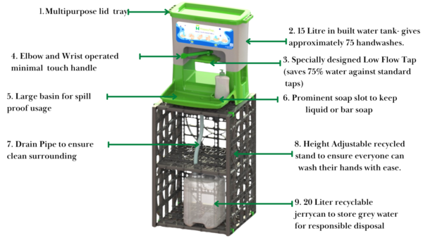 HappyTap Hand Washing Station With Stand & Jerry Can - Image 2
